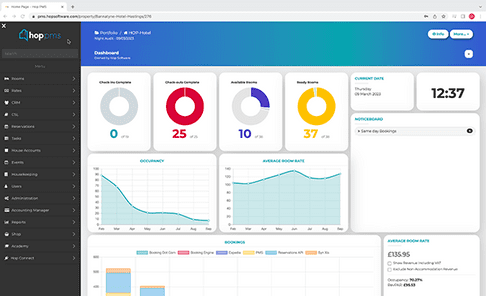 property management system dashboard