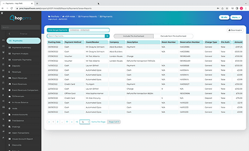 property management system revenue